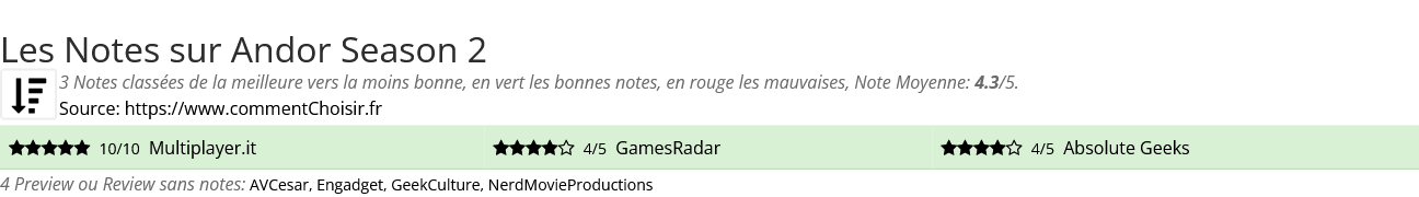 Ratings Andor Season 2