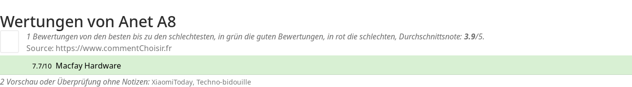 Ratings Anet A8