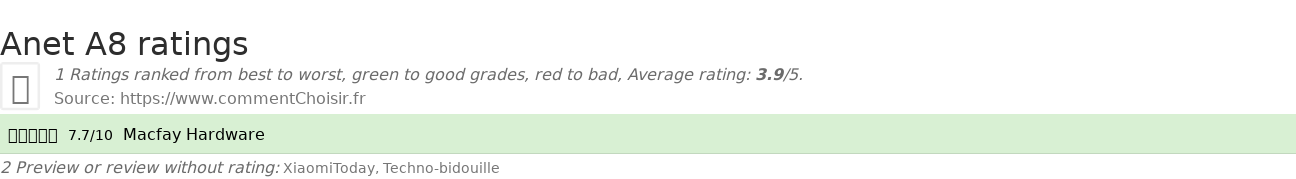 Ratings Anet A8