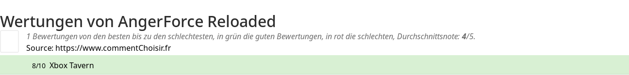 Ratings AngerForce Reloaded
