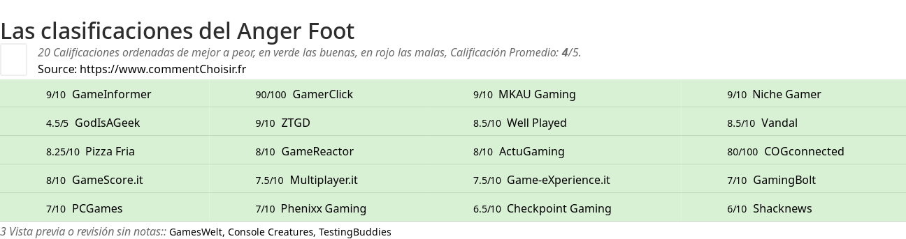 Ratings Anger Foot
