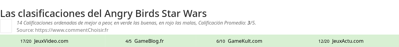 Ratings Angry Birds Star Wars