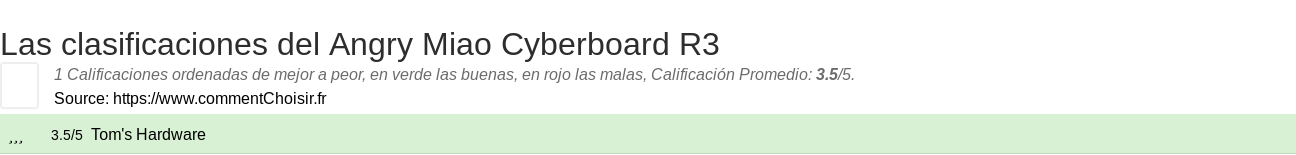 Ratings Angry Miao Cyberboard R3
