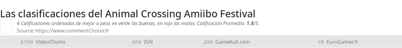 Ratings Animal Crossing Amiibo Festival