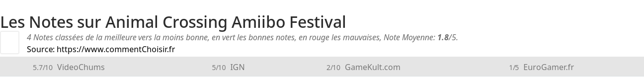 Ratings Animal Crossing Amiibo Festival