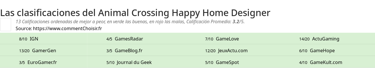 Ratings Animal Crossing Happy Home Designer