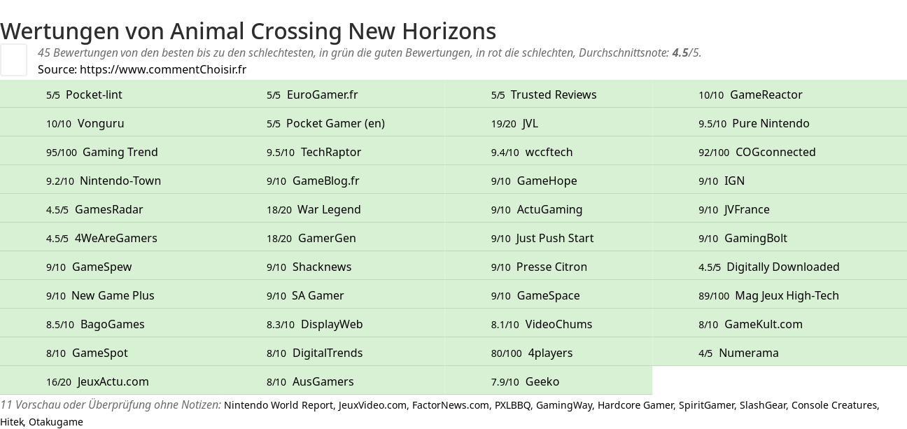 Ratings Animal Crossing New Horizons