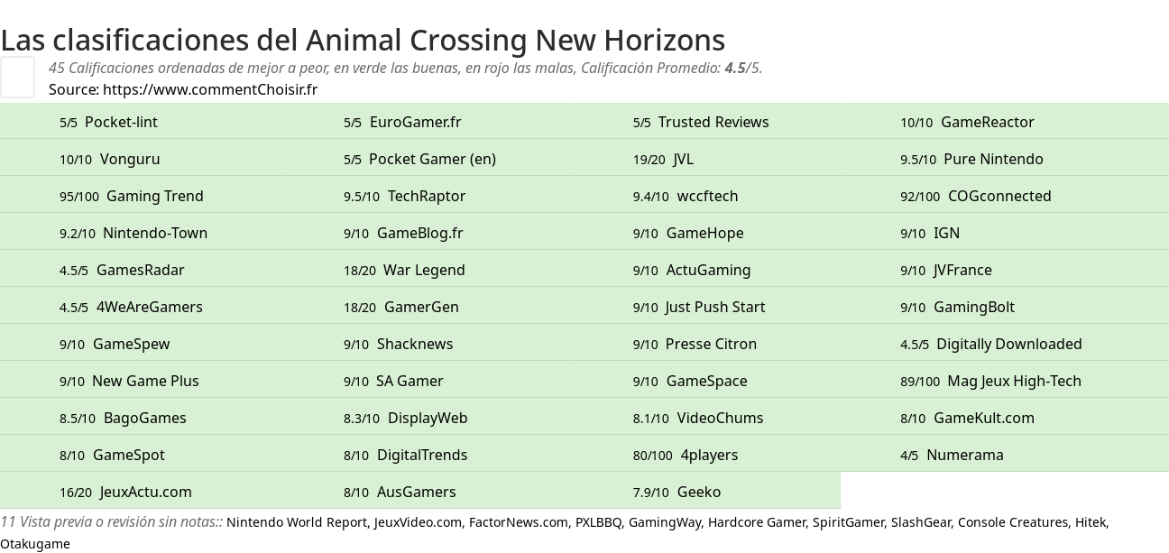 Ratings Animal Crossing New Horizons