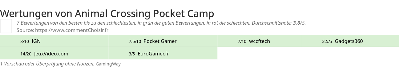 Ratings Animal Crossing Pocket Camp