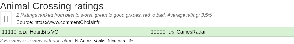 Ratings Animal Crossing