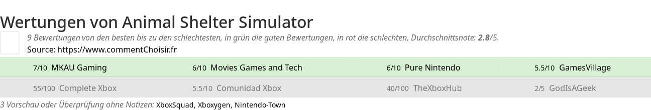 Ratings Animal Shelter Simulator