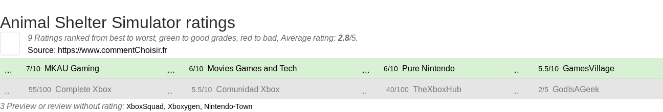 Ratings Animal Shelter Simulator