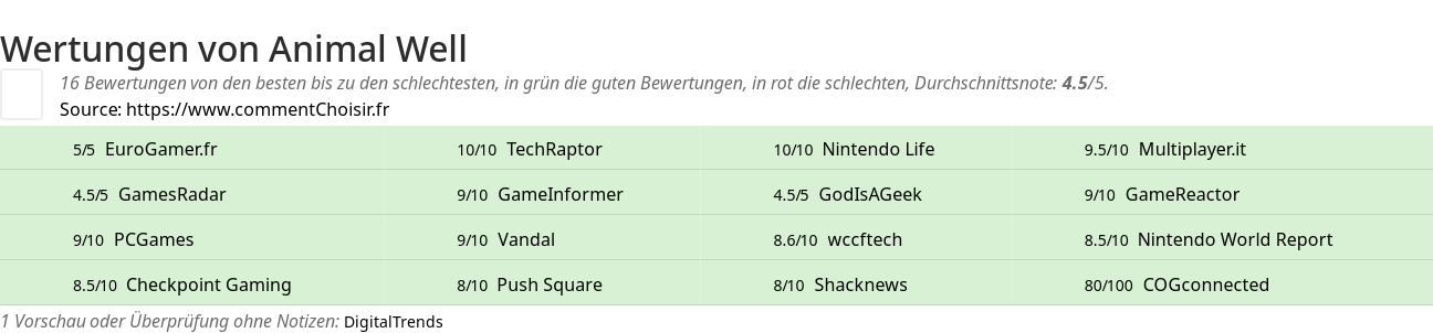 Ratings Animal Well