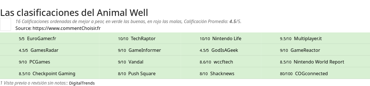 Ratings Animal Well