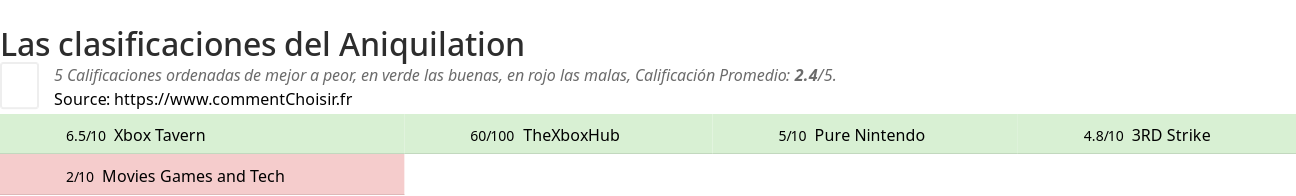 Ratings Aniquilation