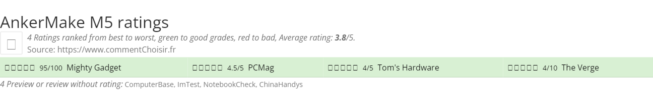 Ratings AnkerMake M5