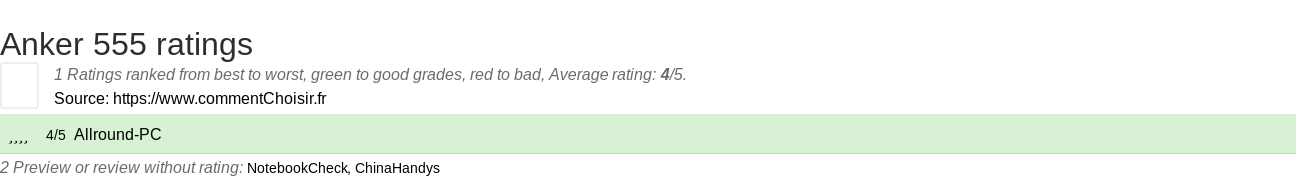 Ratings Anker 555