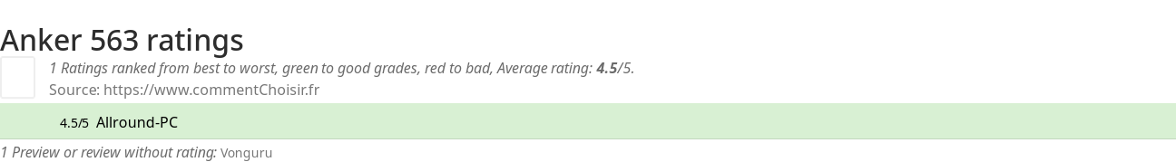 Ratings Anker 563