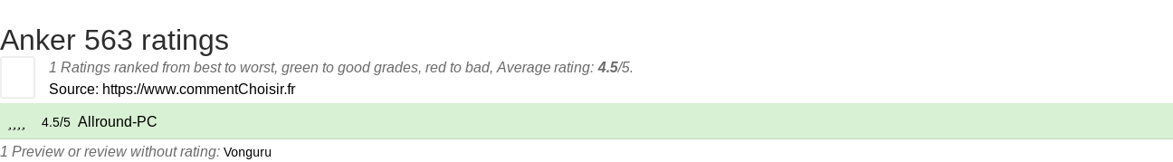 Ratings Anker 563