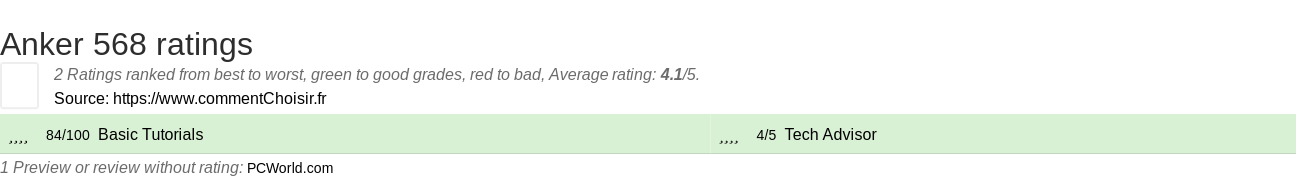 Ratings Anker 568