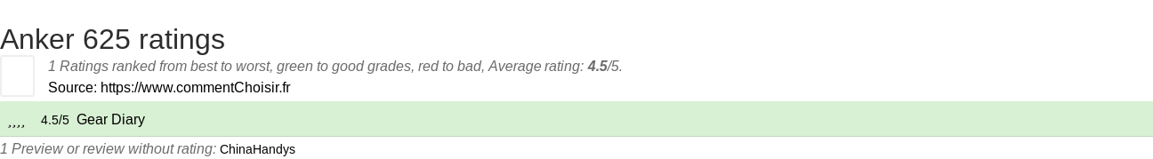 Ratings Anker 625