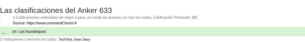 Ratings Anker 633