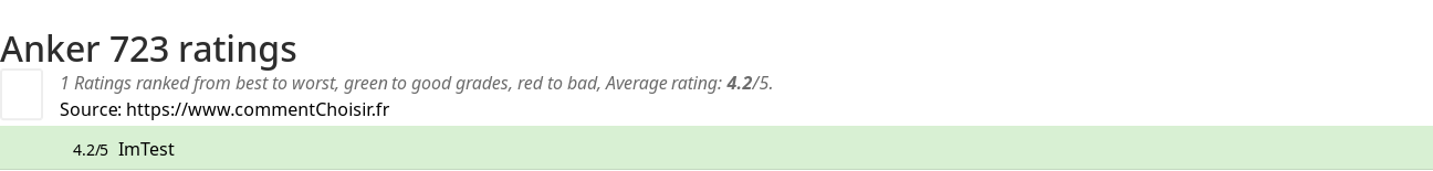 Ratings Anker 723