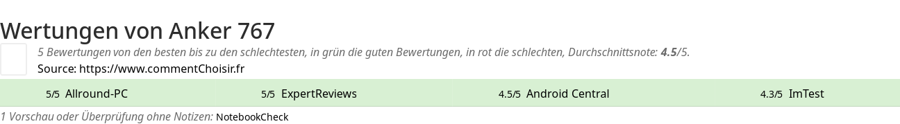 Ratings Anker 767