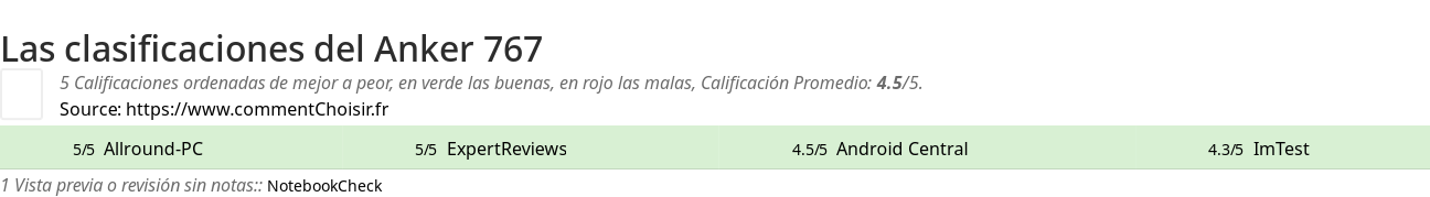 Ratings Anker 767