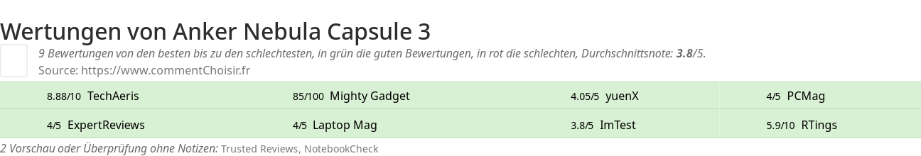 Ratings Anker Nebula Capsule 3