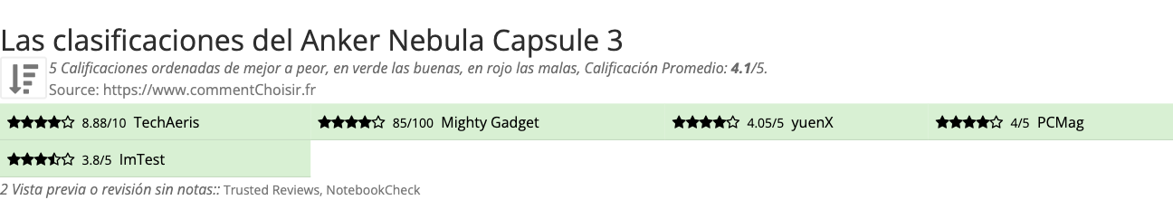 Ratings Anker Nebula Capsule 3