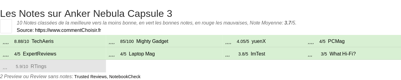 Ratings Anker Nebula Capsule 3