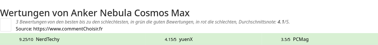 Ratings Anker Nebula Cosmos Max