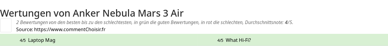 Ratings Anker Nebula Mars 3 Air