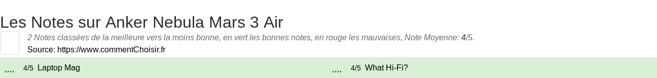 Ratings Anker Nebula Mars 3 Air