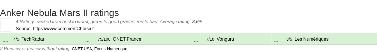 Ratings Anker Nebula Mars II