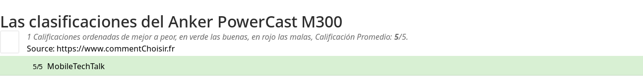 Ratings Anker PowerCast M300