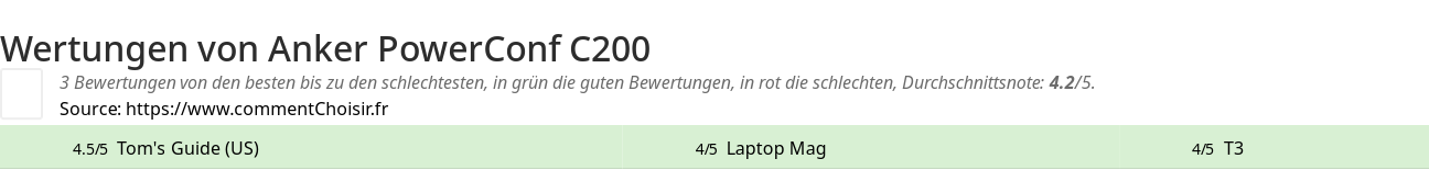 Ratings Anker PowerConf C200
