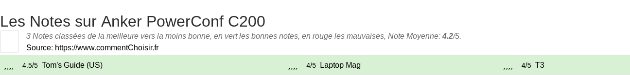 Ratings Anker PowerConf C200