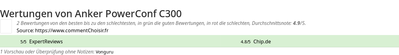 Ratings Anker PowerConf C300