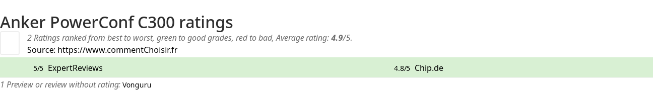 Ratings Anker PowerConf C300