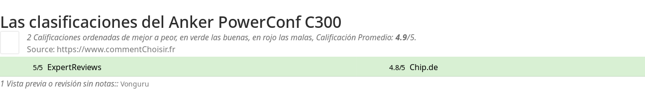Ratings Anker PowerConf C300