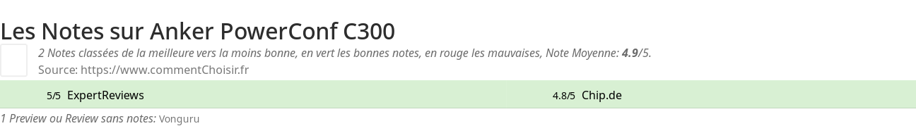 Ratings Anker PowerConf C300