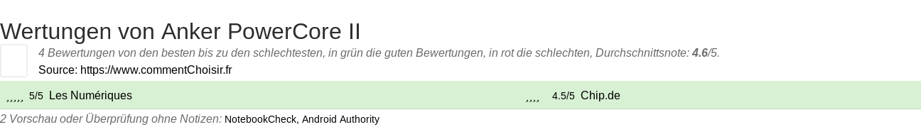 Ratings Anker PowerCore II
