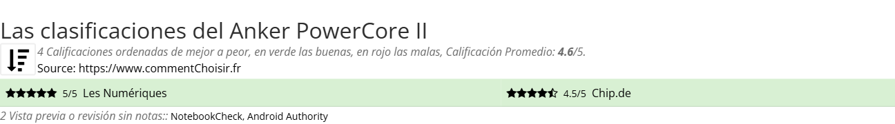 Ratings Anker PowerCore II