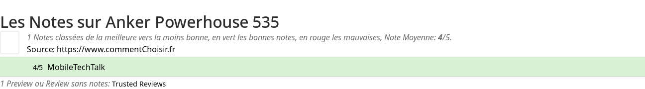 Ratings Anker Powerhouse 535