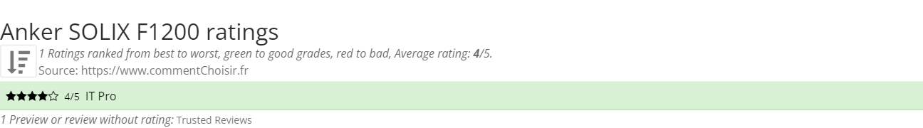 Ratings Anker SOLIX F1200