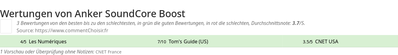 Ratings Anker SoundCore Boost