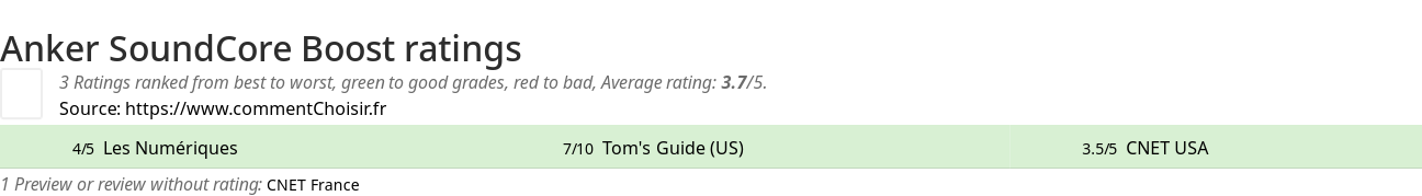 Ratings Anker SoundCore Boost