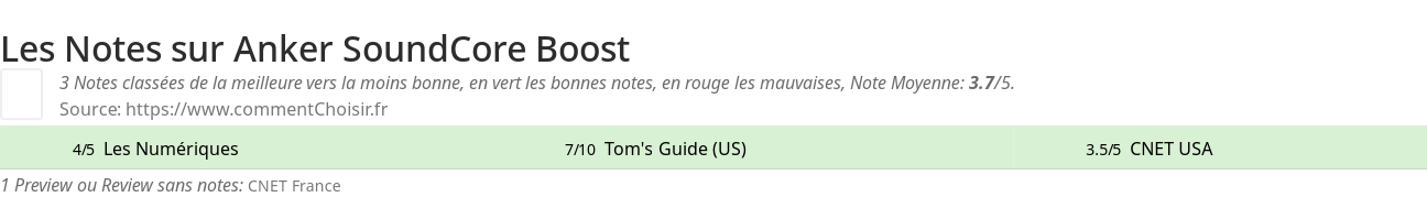 Ratings Anker SoundCore Boost